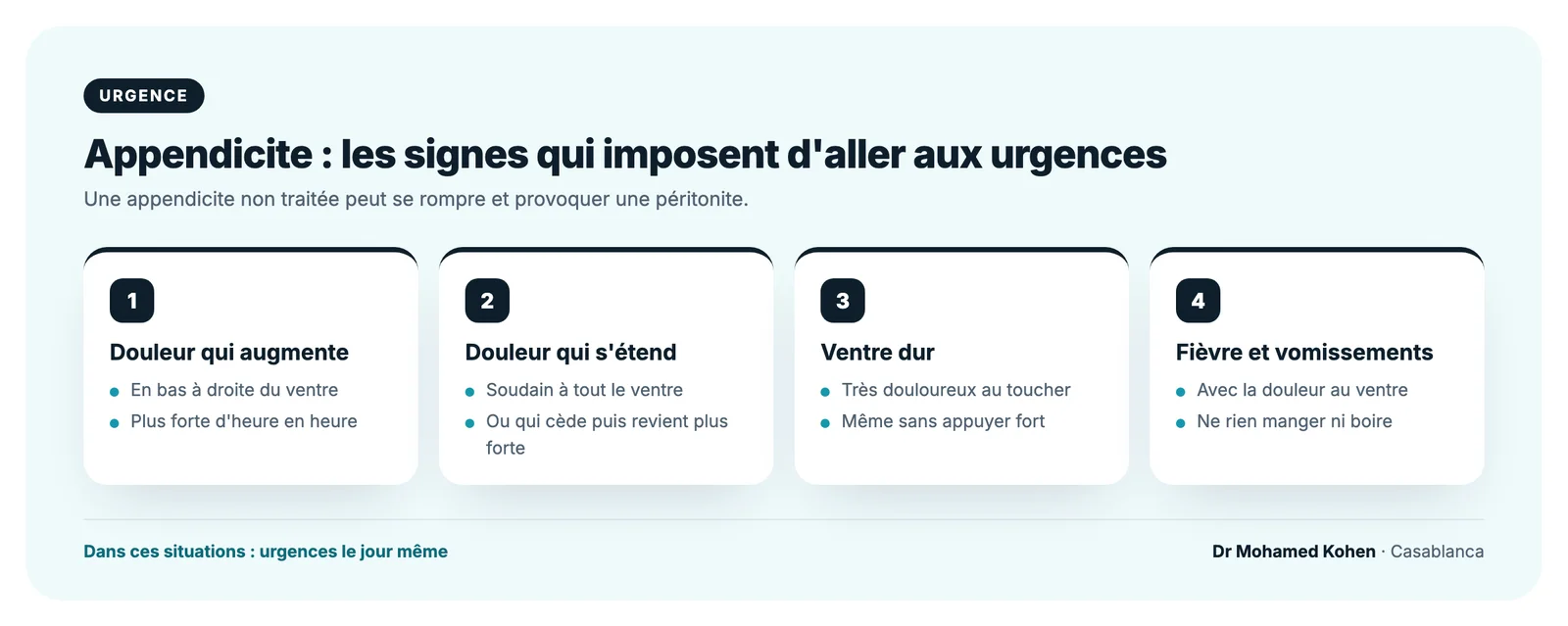 Encadré des signes d'urgence de l'appendicite : douleur en bas à droite qui augmente, douleur qui s'étend à tout le ventre, fièvre avec vomissements, ventre dur et très douloureux au toucher