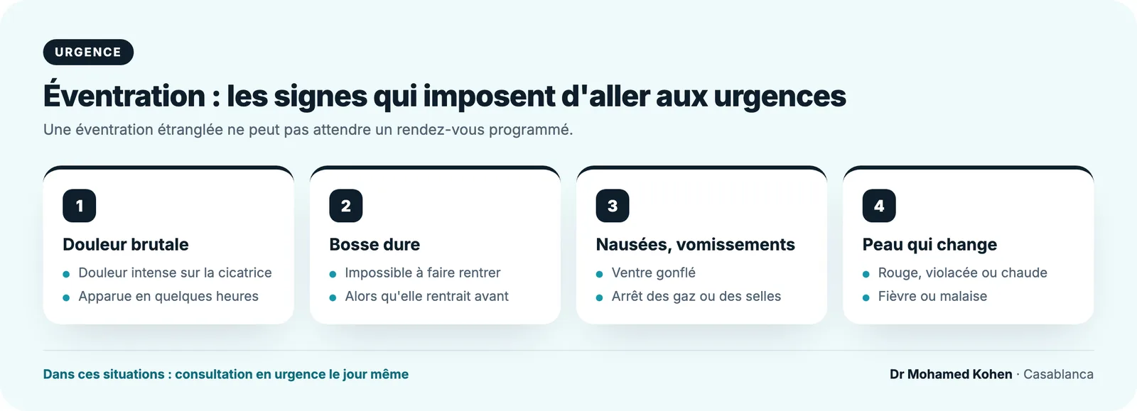 Encadré d'urgence pour une éventration : douleur brutale sur la cicatrice, bosse dure impossible à faire rentrer, nausées ou vomissements avec ventre gonflé, peau rouge ou violacée