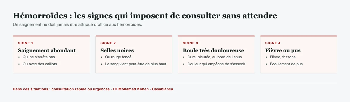 Encadré des signes qui imposent de consulter rapidement : saignement abondant ou avec caillots, selles noires, boule anale très douloureuse et dure, fièvre ou pus