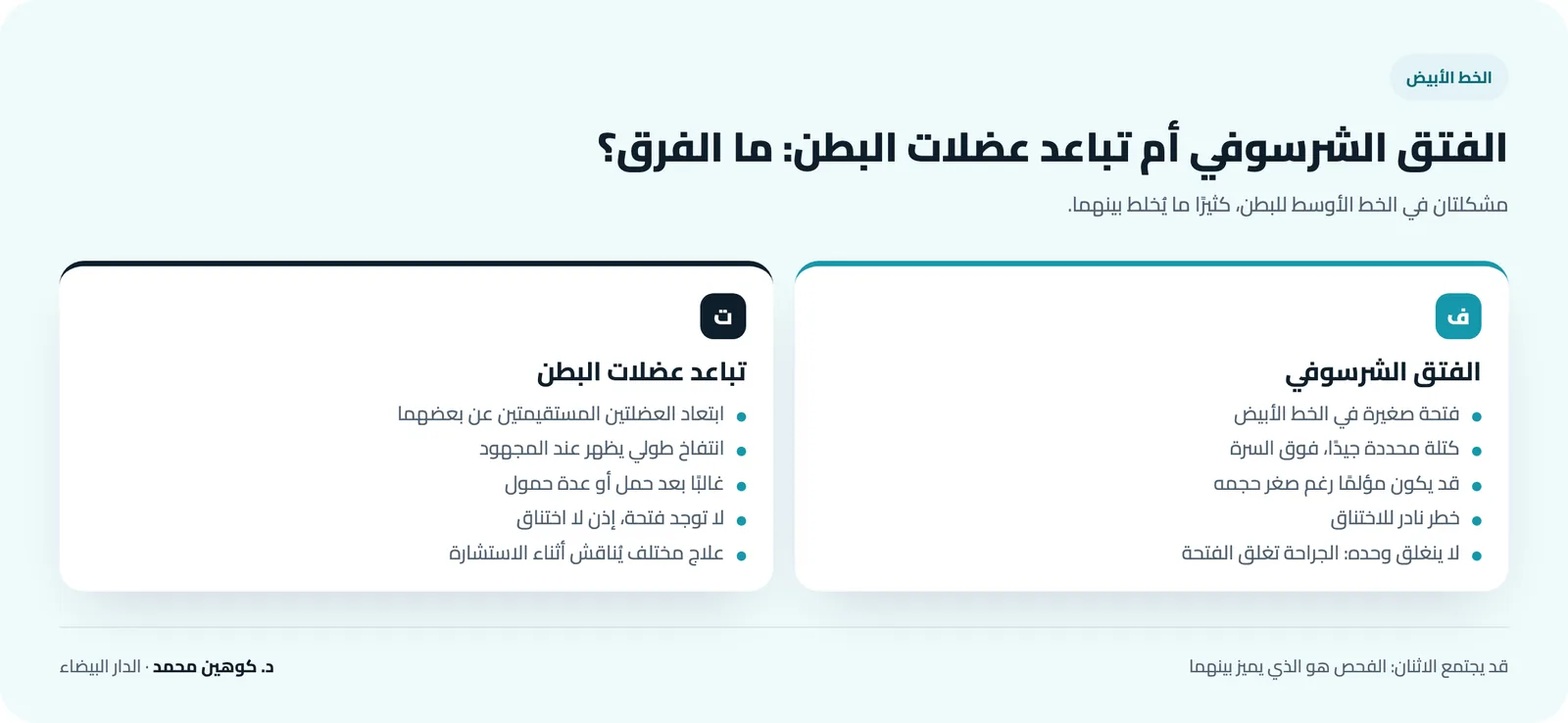 مقارنة بين الفتق الشرسوفي وتباعد عضلات البطن: كتلة صغيرة محددة تخرج من فتحة من جهة، وانتفاخ طولي دون فتحة من جهة أخرى