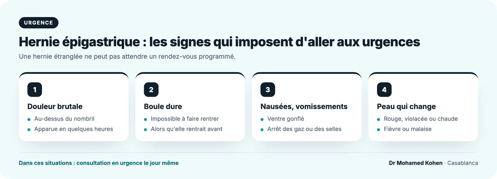 Encadré d'urgence pour une hernie épigastrique : douleur brutale au-dessus du nombril, boule dure impossible à faire rentrer, nausées ou vomissements avec ventre gonflé, peau rouge ou violacée