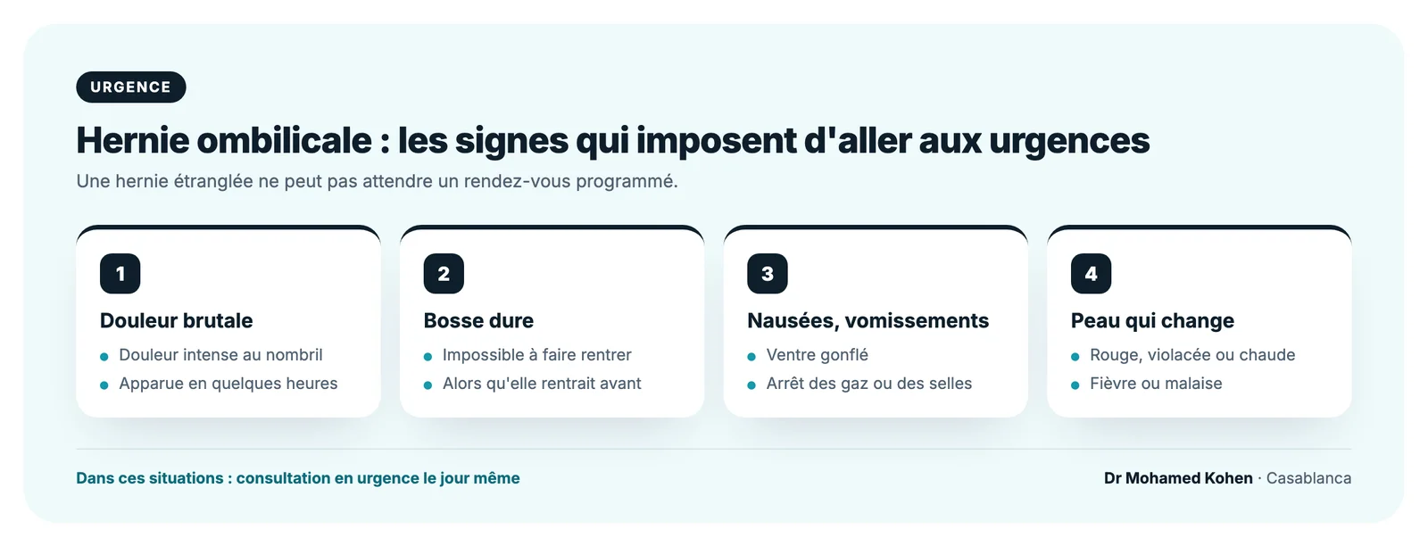 Encadré d'urgence pour une hernie ombilicale : douleur brutale au nombril, bosse dure impossible à faire rentrer, nausées ou vomissements avec ventre gonflé, peau rouge ou violacée