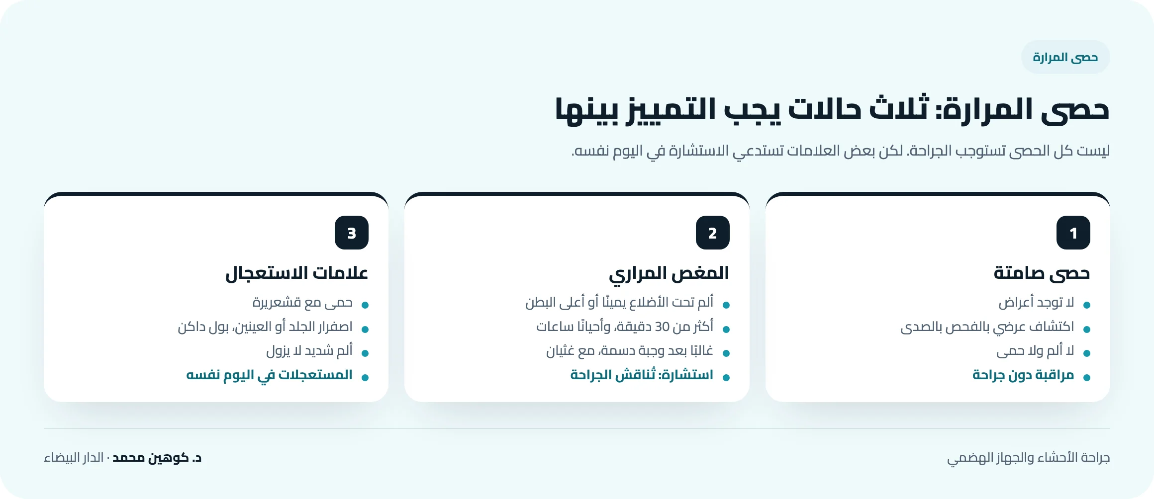 ثلاث حالات مرتبطة بحصى المرارة: حصى صامتة دون أعراض، نوبة مغص مراري، وعلامات استعجال مثل الحمى مع القشعريرة أو اليرقان